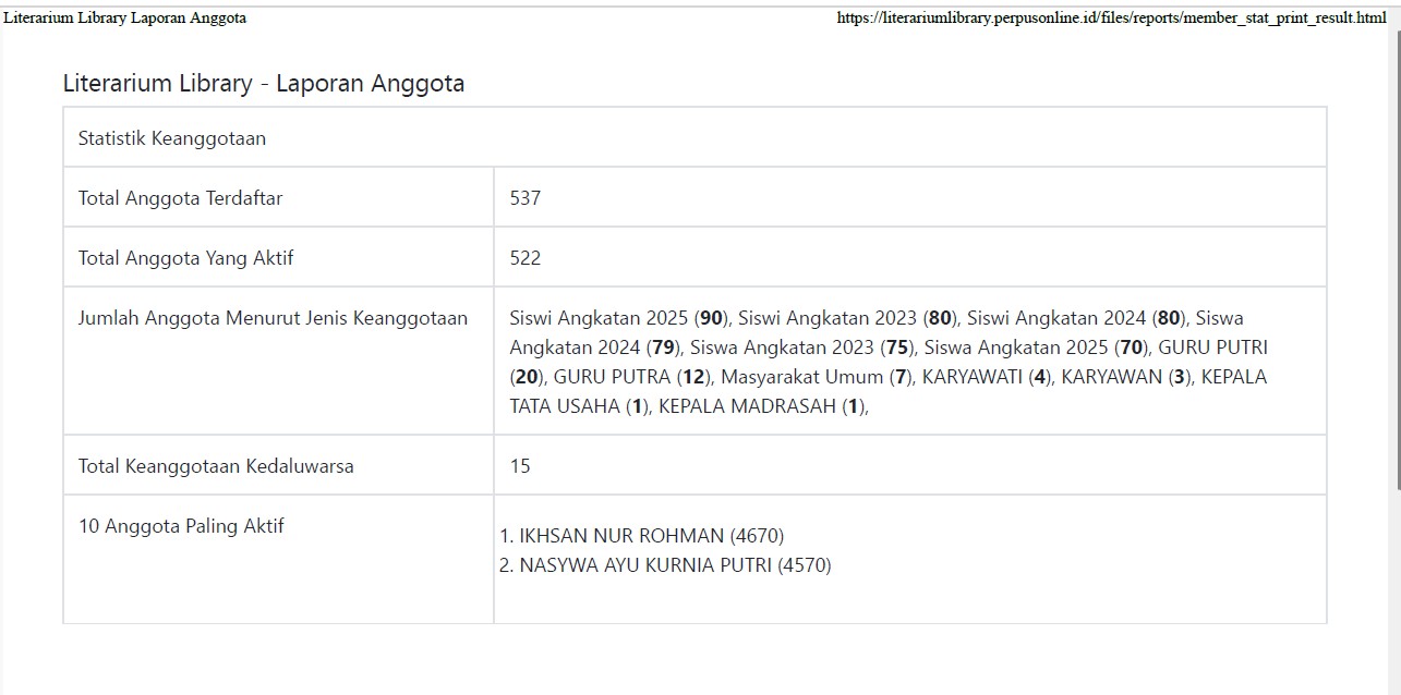 Literarium Library Laporan Anggota APRIL